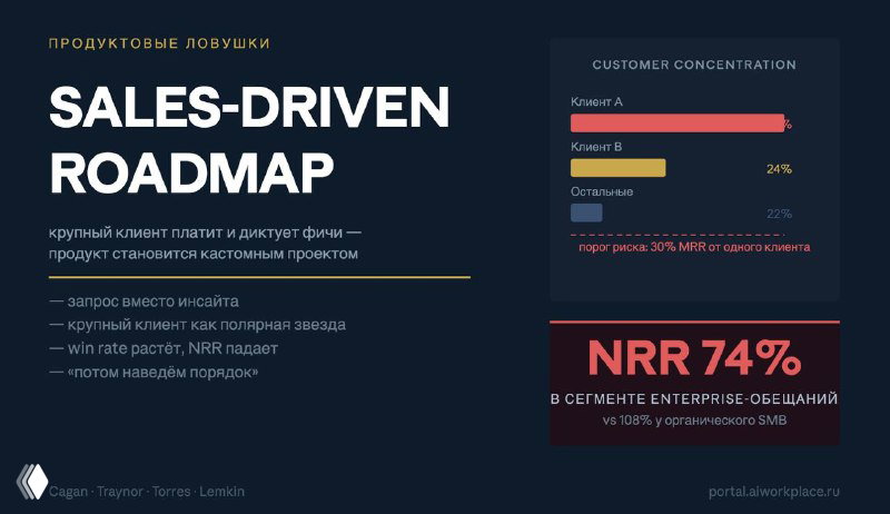 Sales-driven roadmap: когда клиент диктует продукт