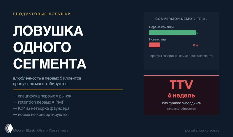 Ловушка одного сегмента: влюблённость в первых клиентов