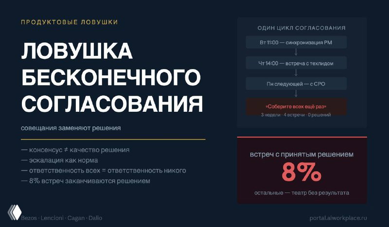 Ловушка бесконечного согласования