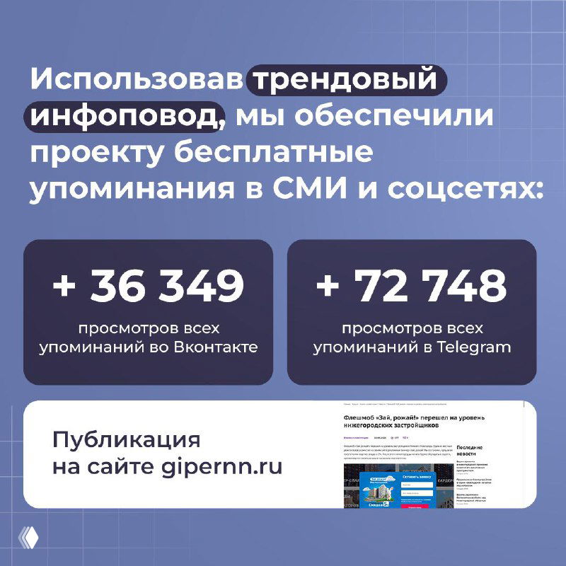 Инфографика с итоговыми метриками кампании: «+36 349 просмотров во ВКонтакте» и «+72 748 упоминаний в Telegram», визуальное подтверждение охватов.