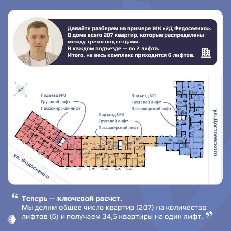 Планировочный чертёж и схема подъездов с распределением квартир и лифтов, иллюстрация расчёта нагрузки на лифтовую группу в доме.