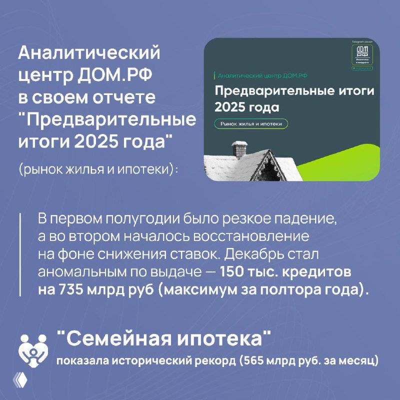 Слайд аналитического центра ДОМ.РФ: предварительные итоги 2025 года по рынку жилья и ипотеке с основными цифрами и выводами по выдаче кредитов.