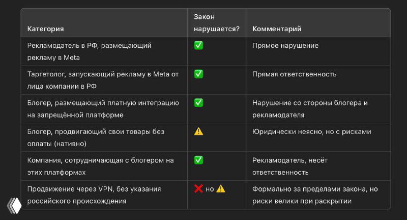 Госдума приняла закон о запрете рекламы в Instagram*