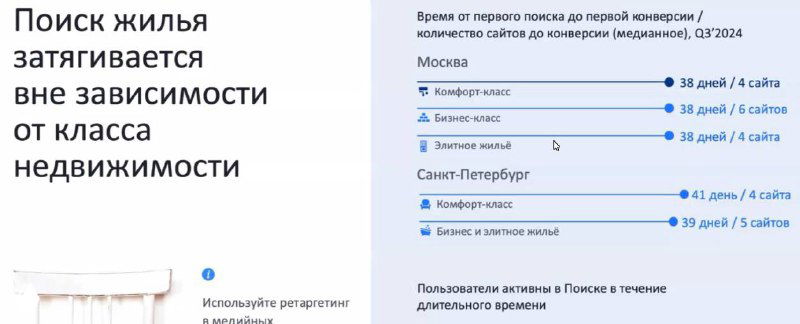 Почему соц. сети – ваш главный инструмент в недвижимости