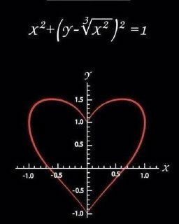 Формула любви