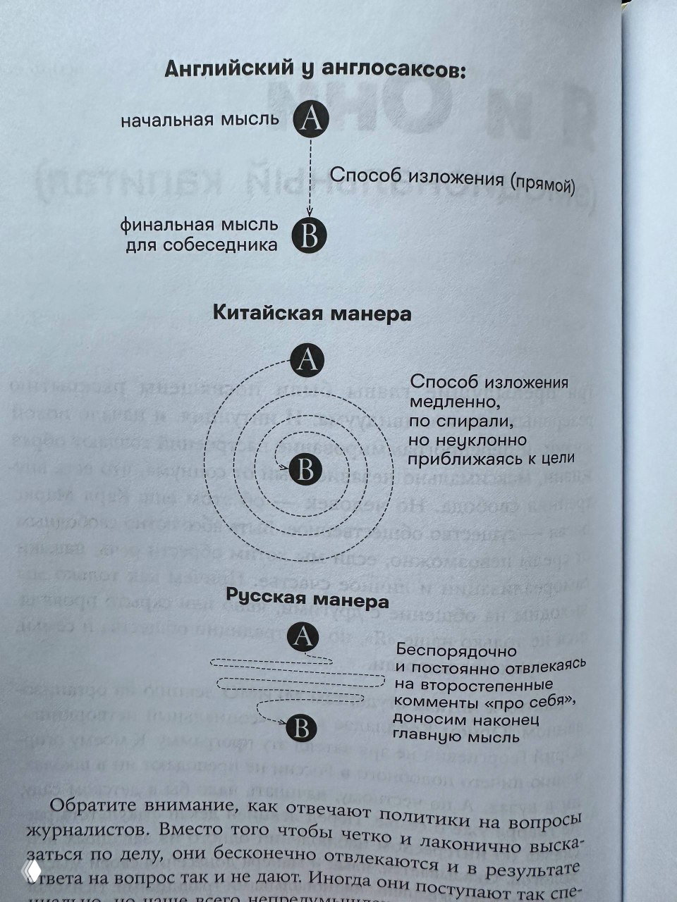 Схема Хакамады о языке и манере донесения мысли