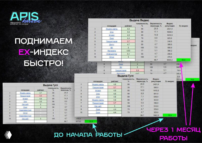 Сила мнения: как EX-индекс может менять правила игры