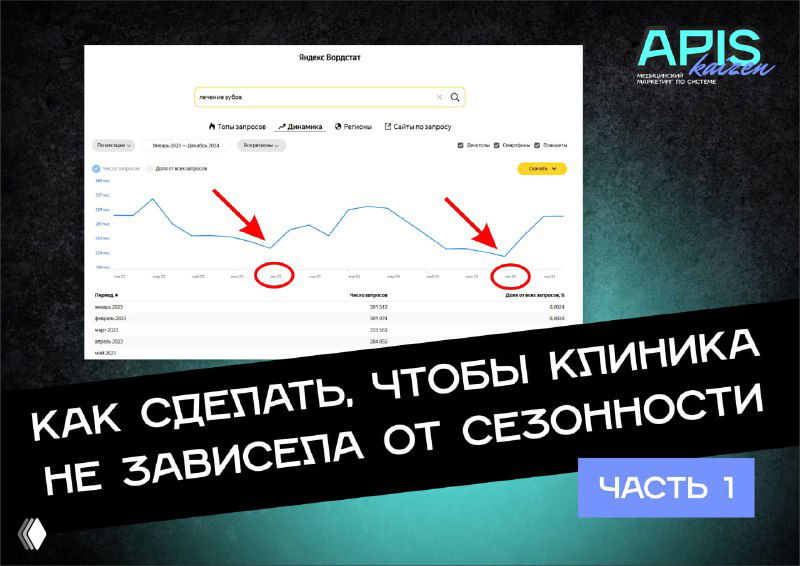 Клиника без зависимости от сезонности. Часть 1