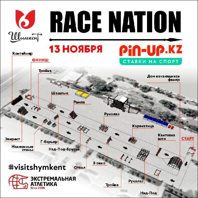 Схема препятствий и напоминание о закрытии регистрации