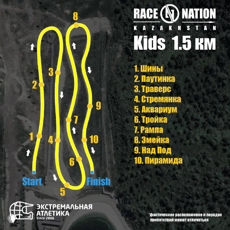 Карты препятствий для каждой дистанции