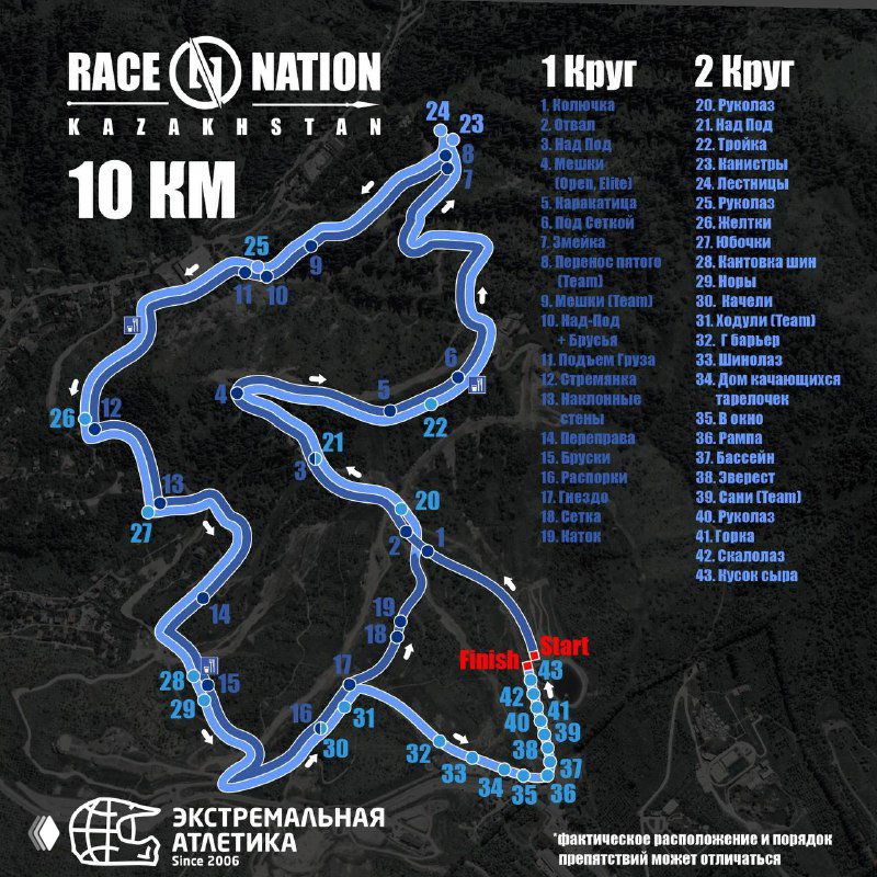 Карта трассы 10 км Race Nation: синяя трасса с подробной нумерацией препятствий, круговыми участками и точками старта/финиша.