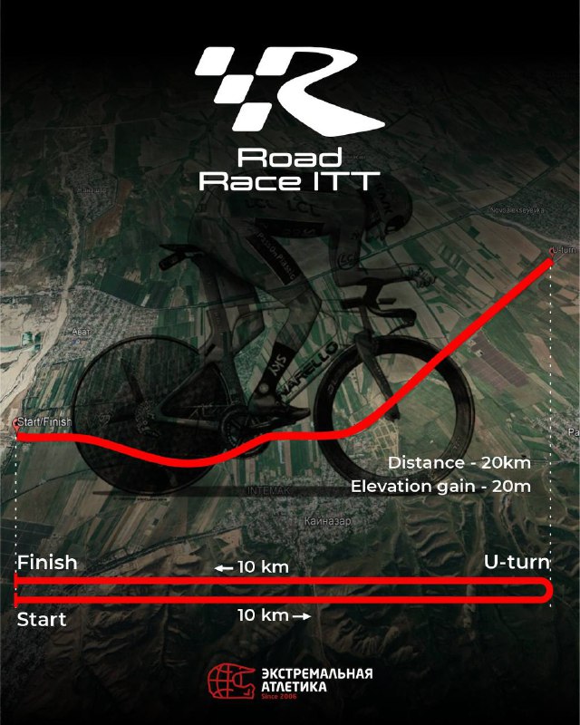 Карта трассы с отмеченной петлей 20 км, указаны дистанция и набор высоты, схема старта и финиша с разворотом U‑turn.