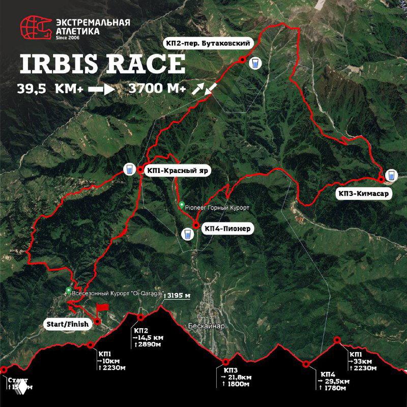 Важная информация для участников дистанции Irbis