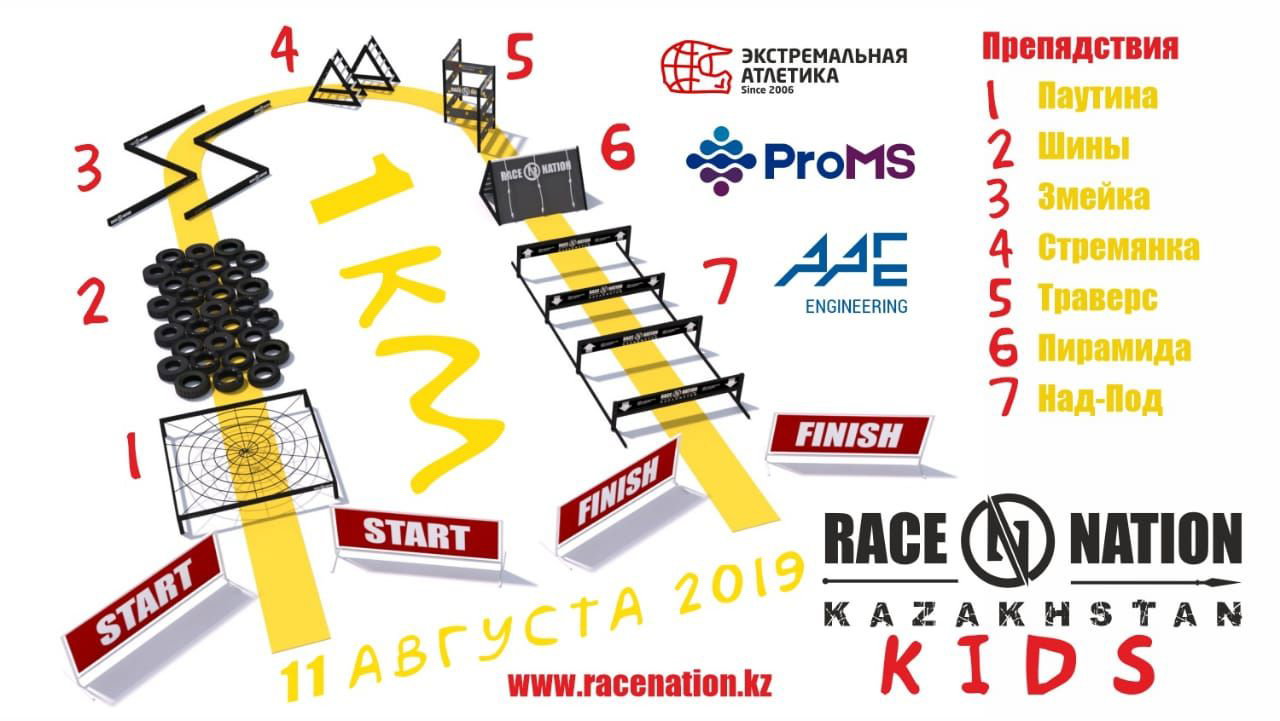 Какие препятствия ждут участников Race Nation Kids?
