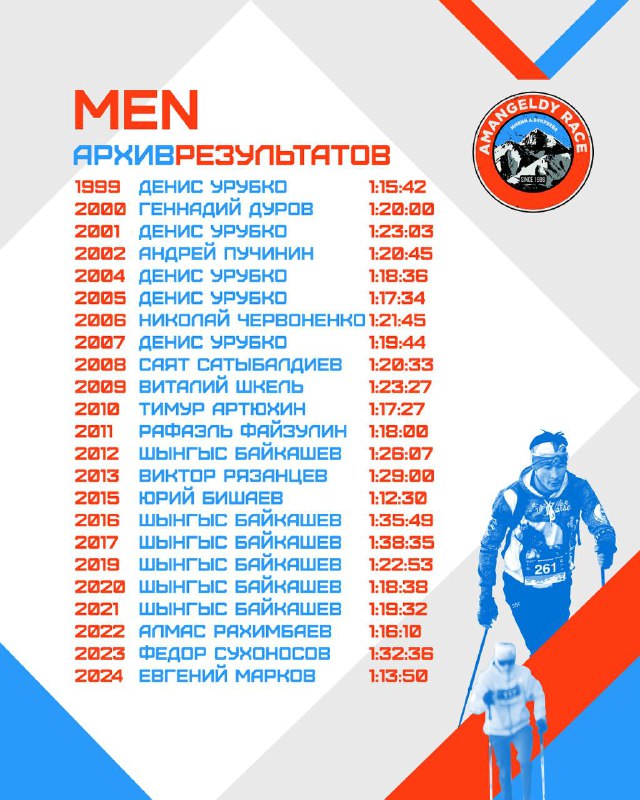 Архивная карточка результатов (Men): список победителей Amangeldy Race по годам с отмеченными именами и временем, оформленная в фирменном стиле мероприятия