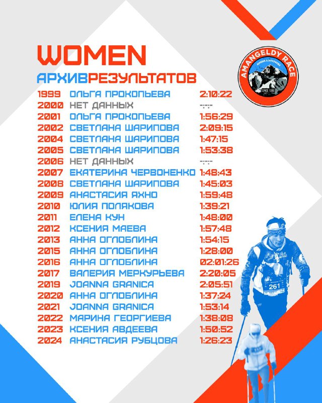 Архивная карточка результатов (Women): перечень победительниц Amangeldy Race по годам с временем, в графическом оформлении и логотипом гонки