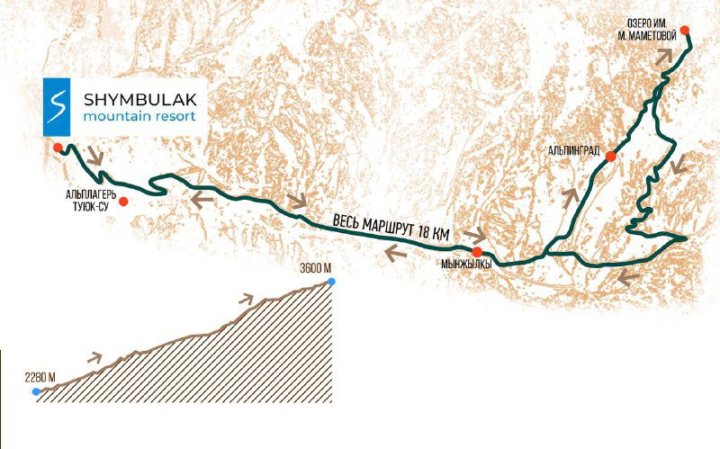 Схема маршрута и профиль высот к Шымбулаку: карта тропы с отметками расстояний и перепада высот, полезная для планирования предновогоднего похода.