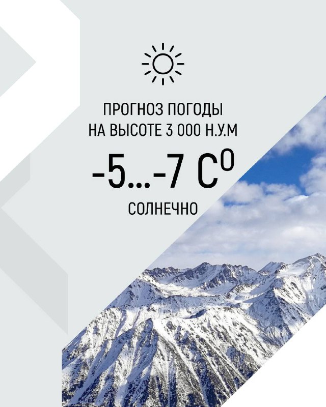 Слайд с прогнозом погоды для высоты 3000 н.у.м.: указаны диапазон температур -5...-7°C и пометка «солнечно», на фоне виды гор.
