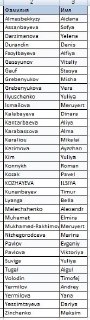 Таблица со скриншотом списка имён участников и фамилий для выдачи медалей в Алматы; виден формат листа с колонками имён.