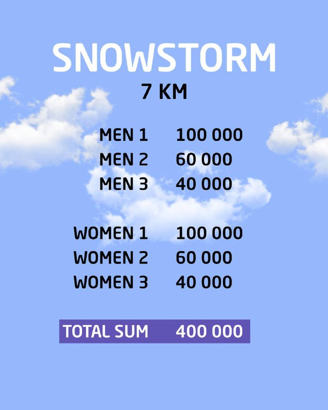Постер с таблицей призовых для дистанции Snowstorm 7 км: указаны суммы для мужчин и женщин по местам и общая сумма призового фонда.