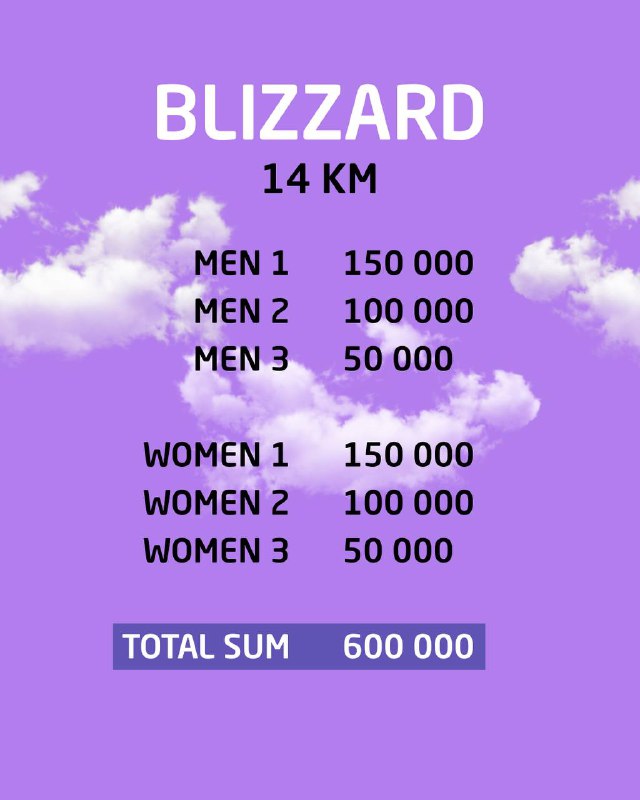 Постер с таблицей призовых для дистанции Blizzard 14 км: суммы вознаграждений для первого, второго и третьего места среди мужчин и женщин.