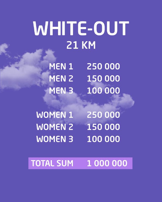Постер с таблицей призовых для дистанции White-Out 21 км: распределение призов по местам для мужчин и женщин и итоговая сумма.