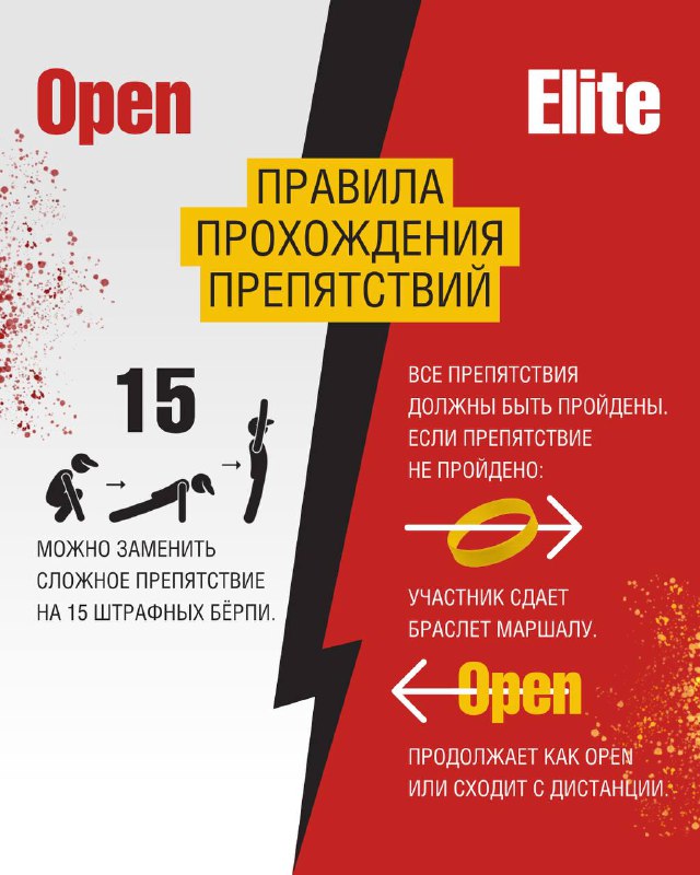 Инфографика правил прохождения препятствий: сравнение требований для Open и Elite, иконки препятствий и упоминание замены на штрафные пробежки в Open.