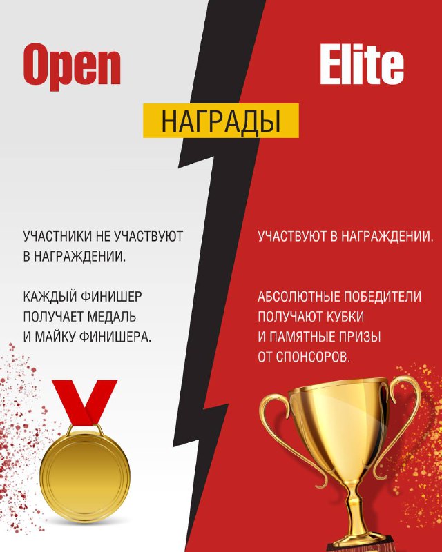 Инфографика о наградах: изображены медаль и кубок, поясняется, что финишеры Open получают медали, а победители Elite — кубки и призы от спонсоров.