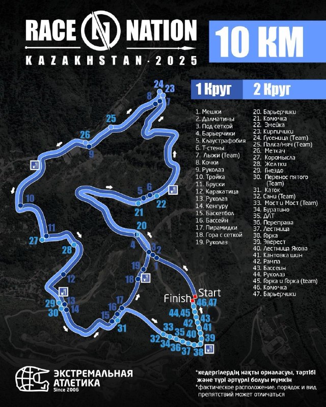 Карта 10 км Race Nation: синие контуры одного или двух кругов, подробная нумерация препятствий по треку и пометки 1 круг / 2 круг.