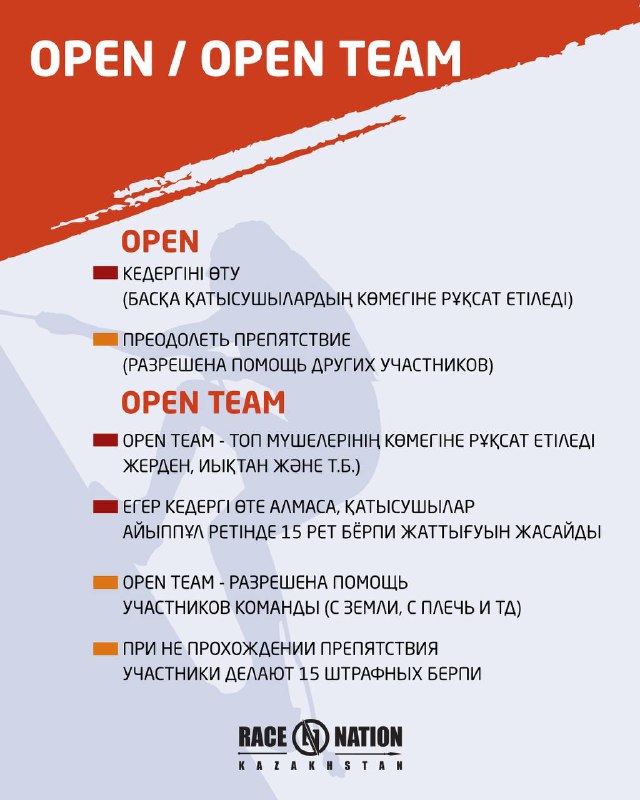 Инфографика Race Nation: правила для категории OPEN / OPEN TEAM с пунктами о помощи, количестве попыток и требованиях к участникам.