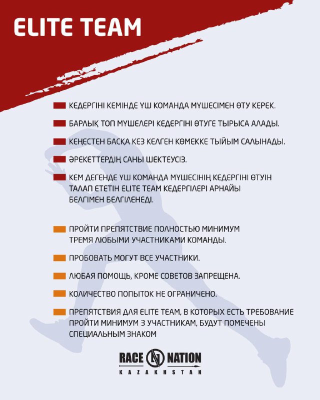Инфографика «ELITE TEAM»: подробные пункты о критериях командного прохождения рукоходов, ограничениях и рекомендациях для команд.