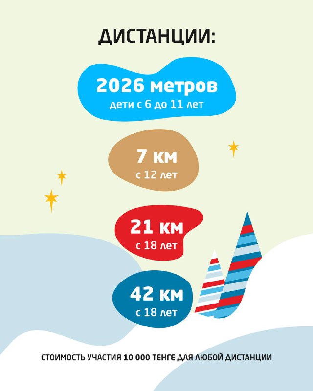 Инфографика дистанций марафона: 2026 метров, 7 км, 21 км и 42 км с указанием возрастных ограничений на фоне стилизованного зимнего дизайна.