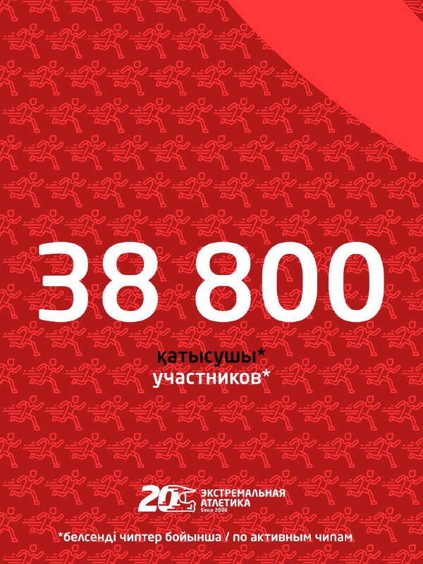 Красная карточка с крупной цифрой «38 800» и надписью «участников», на фоне паттерна и мелких фотографий событий — итог по количеству участников за год.