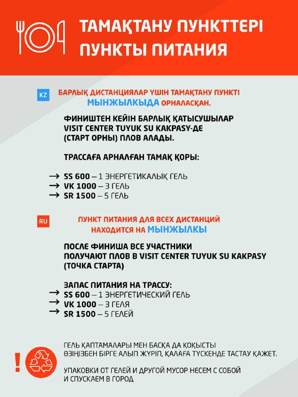 Инфографика по пунктам питания на трассе: список дистанций и что выдают на финише, указание брать многоразовый стаканчик, расположение пунктов питания.