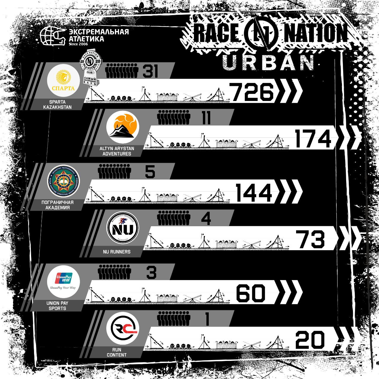 Sparta Kazakhstan — самый бесстрашный клуб Race Nation
