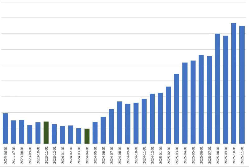 Кейс: запуск и рост проекта в Сербии