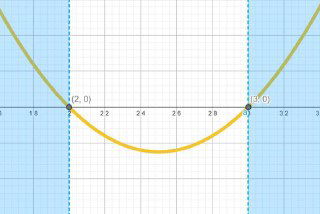 Как решать квадратные неравенства — наглядно