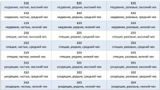 Что такое RFM-анализ и чем он полезен?