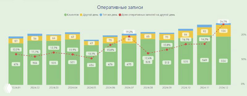 Как поднять ОПЗ простыми инструментами?