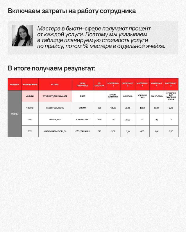 Слайд с объяснением включения затрат на работу сотрудника: как учитывать процент мастера и таблица примера расчётов по мастерам и услугам.