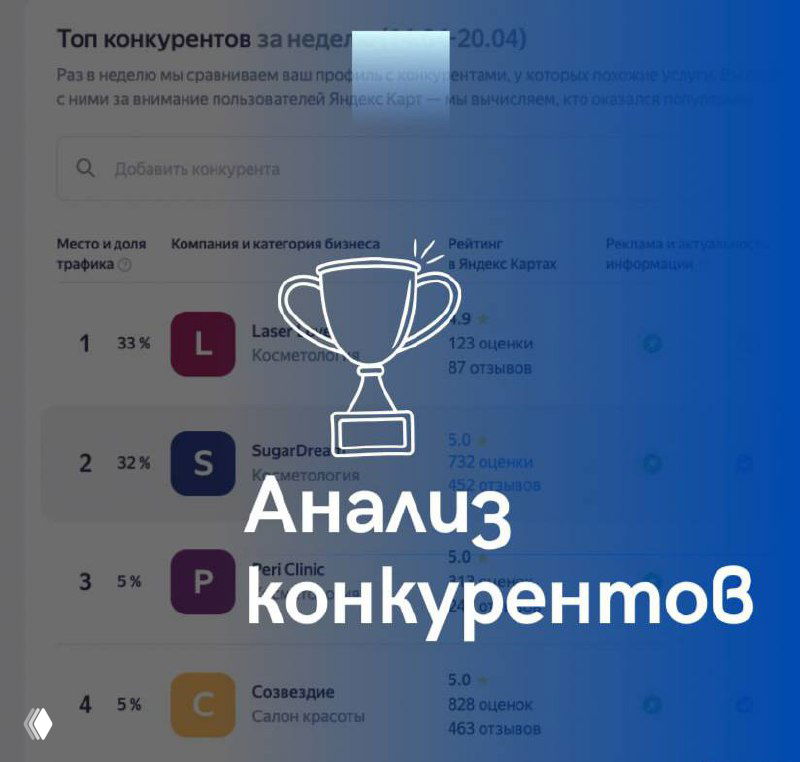 Как правильно анализировать конкурентов в геомаркетинге?