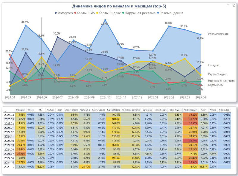 Обновленные показатели за апрель 2025