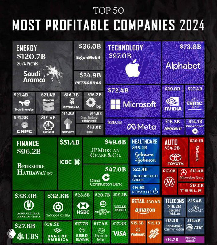 Что было бы, если компании не использовали аналитику