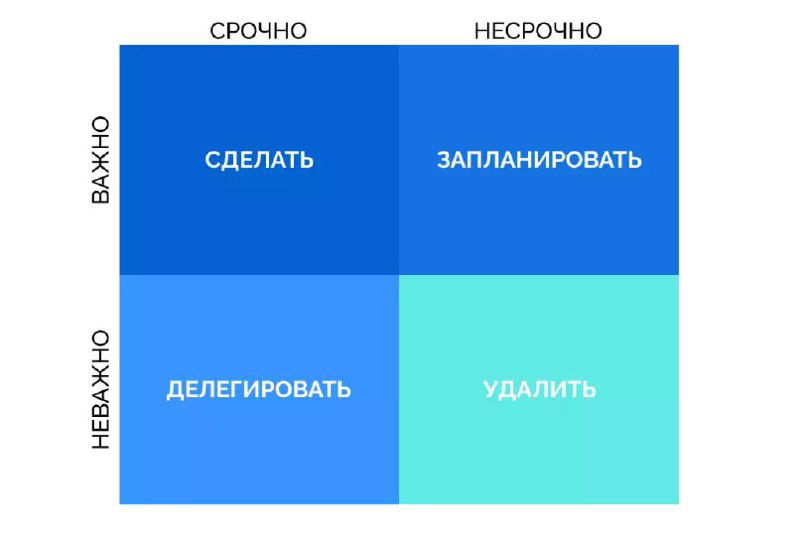 Метод Эйзенхауэра для управляющих салонов красоты