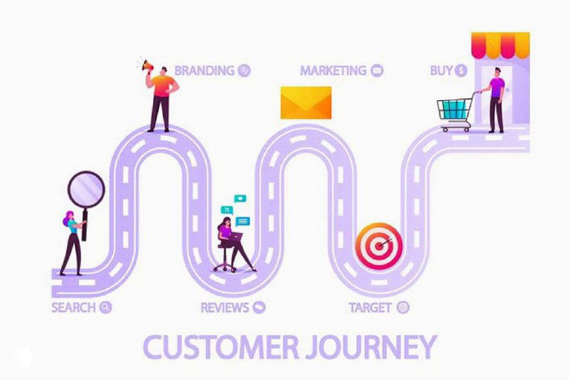 Customer Journey Map для салонов и барбершопов