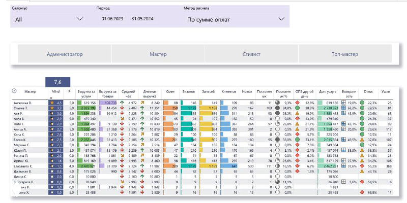 Как всего 1 вкладка «Мастера» способна увеличить ваш оборот?