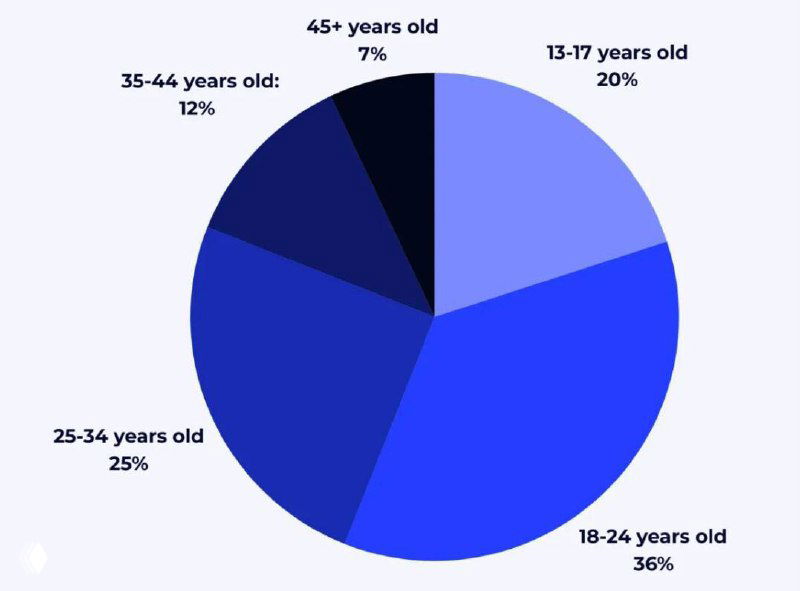 Как TikTok и Telegram формируют стандарты красоты в России?