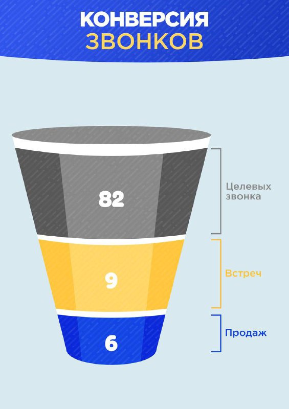 Конверсия коммуникаций в запись