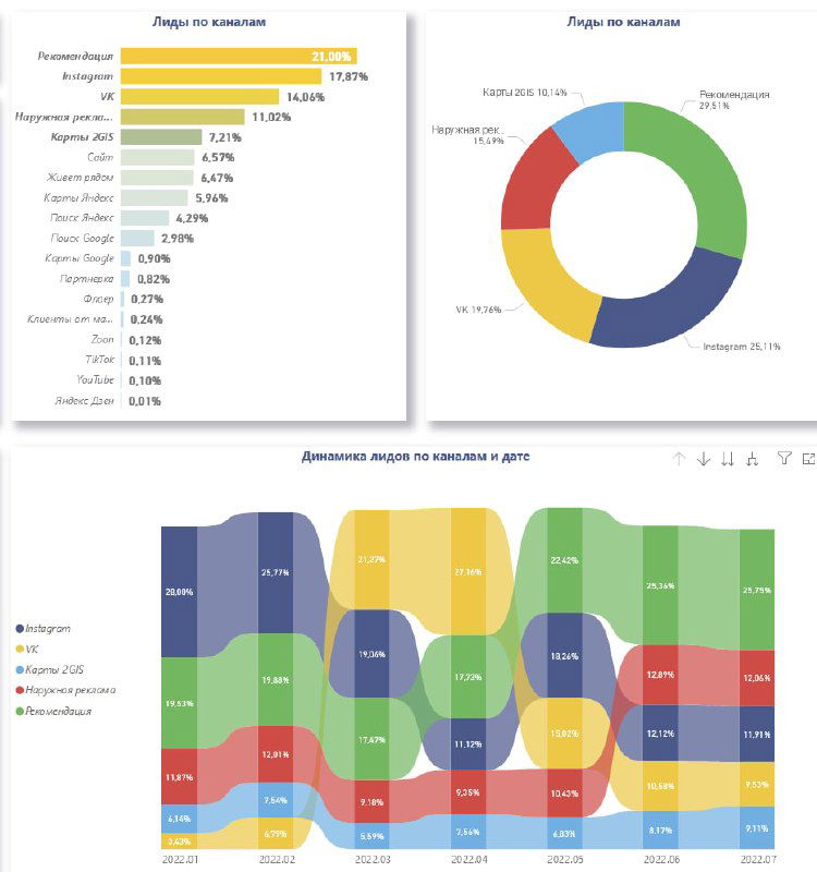 Рыночные показатели — июнь 2022