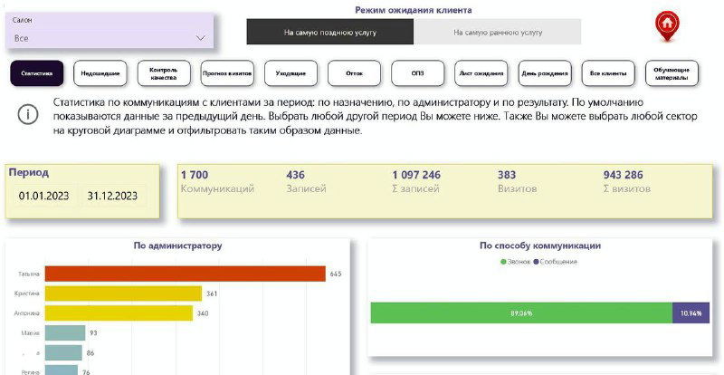 Что такое КДО: сегменты клиентов для обзвона
